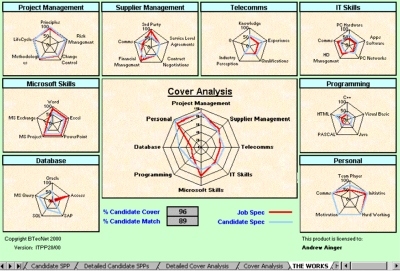 cover-analysis